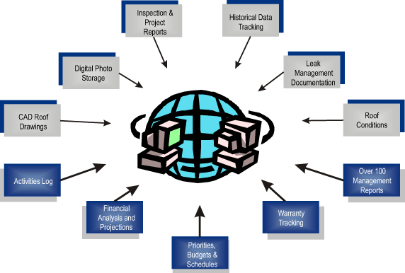 RMS Graphic